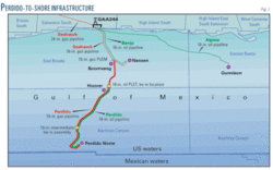 Th Shell Completes 01 Th Shell Completes 01