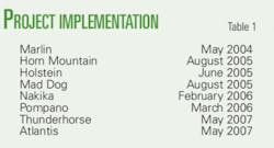 Th Soft 01 Th Soft 01