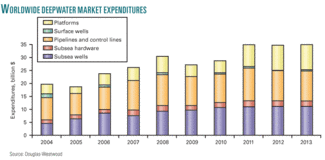 Th Srudy Sees Continued 01