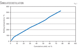Th Statoil Assays 02 Th Statoil Assays 02