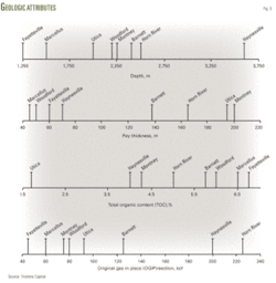 Th Study Analyzes 05 Th Study Analyzes 05