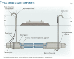 Th Study Investigates 01 Th Study Investigates 01