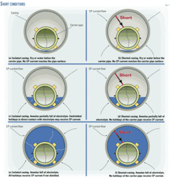 Th Study Investigates 02 Th Study Investigates 02