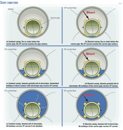Th Study Investigates 02 Th Study Investigates 02
