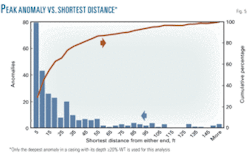 Th Study Investigates 05 Th Study Investigates 05