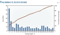 Th Study Investigates 06 Th Study Investigates 06