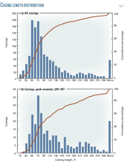 Th Study Investigates 07 Th Study Investigates 07