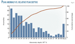 Th Study Investigates 08 Th Study Investigates 08