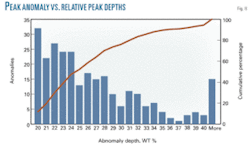 Th Study Investigates 08 Th Study Investigates 08