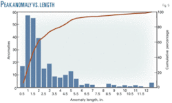 Th Study Investigates 09 Th Study Investigates 09