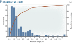 Th Study Investigates 09 Th Study Investigates 09