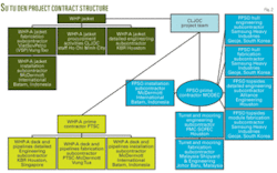 Th Successful Fast Track 02 Th Successful Fast Track 02