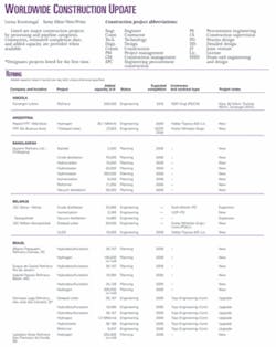 Th Survey Notes 01 Th Survey Notes 01