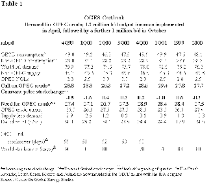 Th Table1 022500