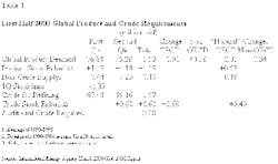 Th Table1 031700 Th Table1 031700