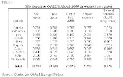 Th Table1 033100 Th Table1 033100