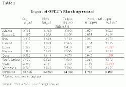 Th Table1 042000 Th Table1 042000