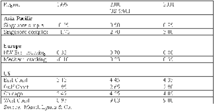 Th Table1 050500
