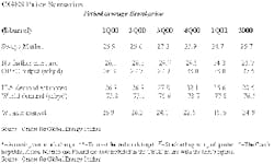 Th Table1 052600 Th Table1 052600