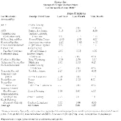 Th Table1 060900 Th Table1 060900