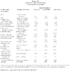 Th Table1 060900