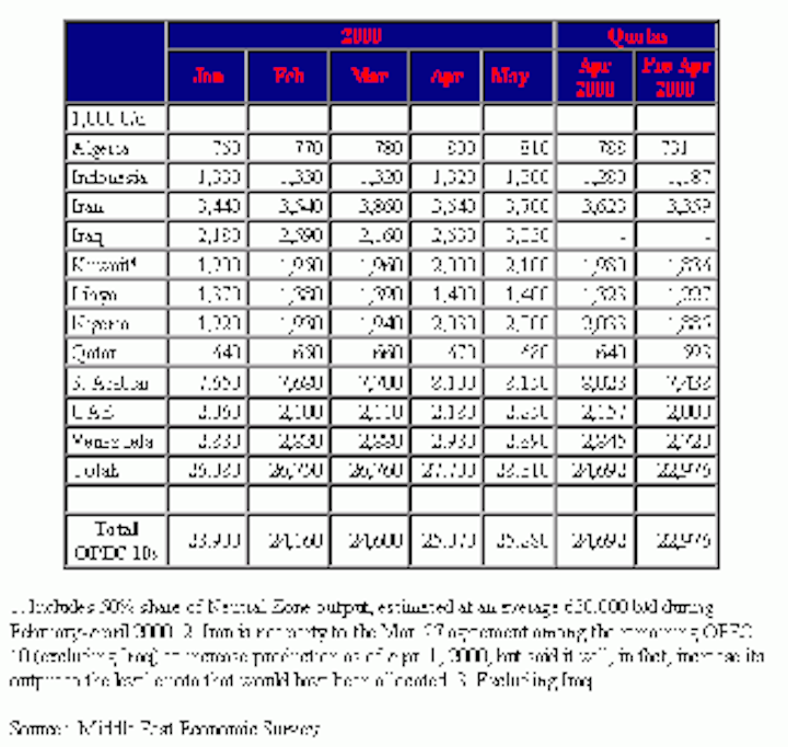 Th Table1 061600