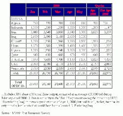 Th Table1 061600 Th Table1 061600
