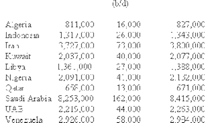Th Table1 072100