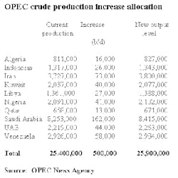 Th Table1 072100 Th Table1 072100