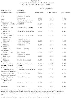 Th Table1 111000 Th Table1 111000