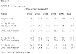 Th Table2 022500 Th Table2 022500