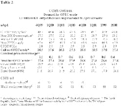 Th Table2 042000 Th Table2 042000
