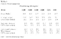 Th Table3 042000 Th Table3 042000