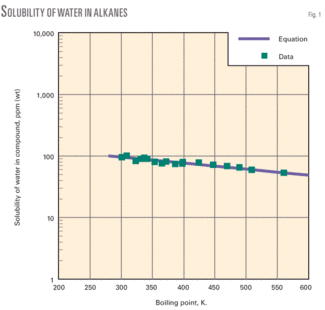 Th Table Correlation 01
