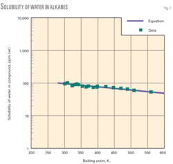 Th Table Correlation 01 Th Table Correlation 01