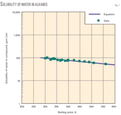 Th Table Correlation 01 Th Table Correlation 01