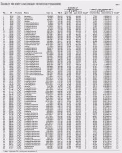 Th Table Correlation T1 Th Table Correlation T1
