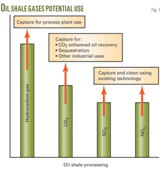 Th Technology May 01