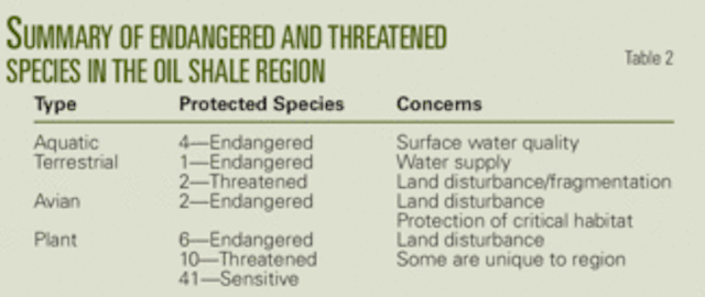 Oil Shale Conclusion Technology May Control Adverse Environmental Effects Oil Gas Journal