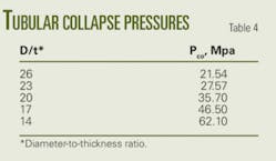 Th Ufrj Petrobras T4 Th Ufrj Petrobras T4