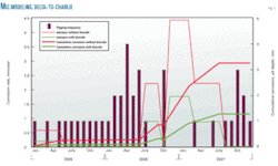 Th Unmitigated Mic 03 Th Unmitigated Mic 03