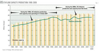 Th Us Ethane Oulook 01