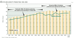 Th Us Ethane Oulook 01 Th Us Ethane Oulook 01