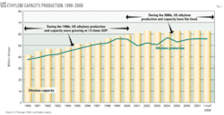 Th Us Ethane Oulook 01 Th Us Ethane Oulook 01
