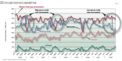 Th Us Ethane Outlook 02 Th Us Ethane Outlook 02