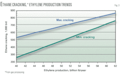 Th Us Ethane Outlook 03 Th Us Ethane Outlook 03