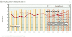 Th Us Ethane Outlook 04 Th Us Ethane Outlook 04