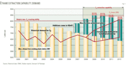 Th Us Ethane Outlook 05 Th Us Ethane Outlook 05