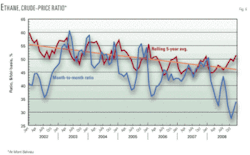 Th Us Ethane Outlook 06 Th Us Ethane Outlook 06