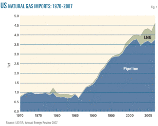 Th Us Lng Imports 01